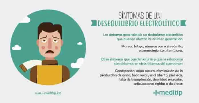 La importancia del equilibrio electrolítico para la salud y el rendimiento deportivo.