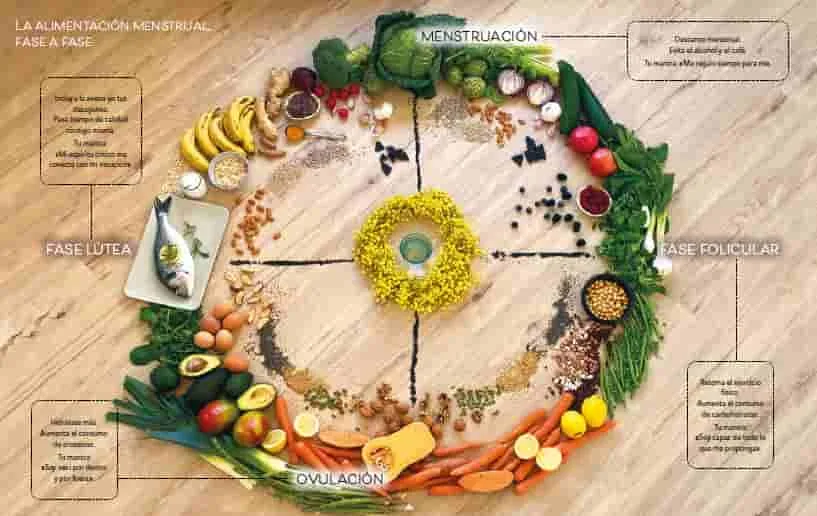 La relación entre la dieta y la salud hormonal: consejos nutricionales para el equilibrio hormonal.