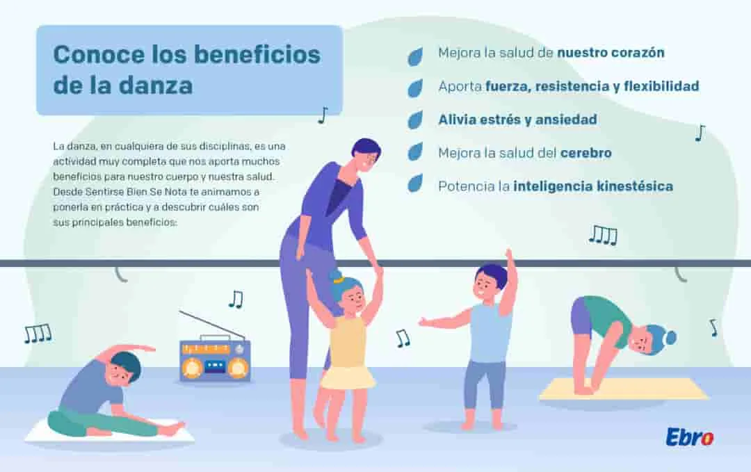 Los beneficios de la danza para la salud física y mental y la expresión creativa.