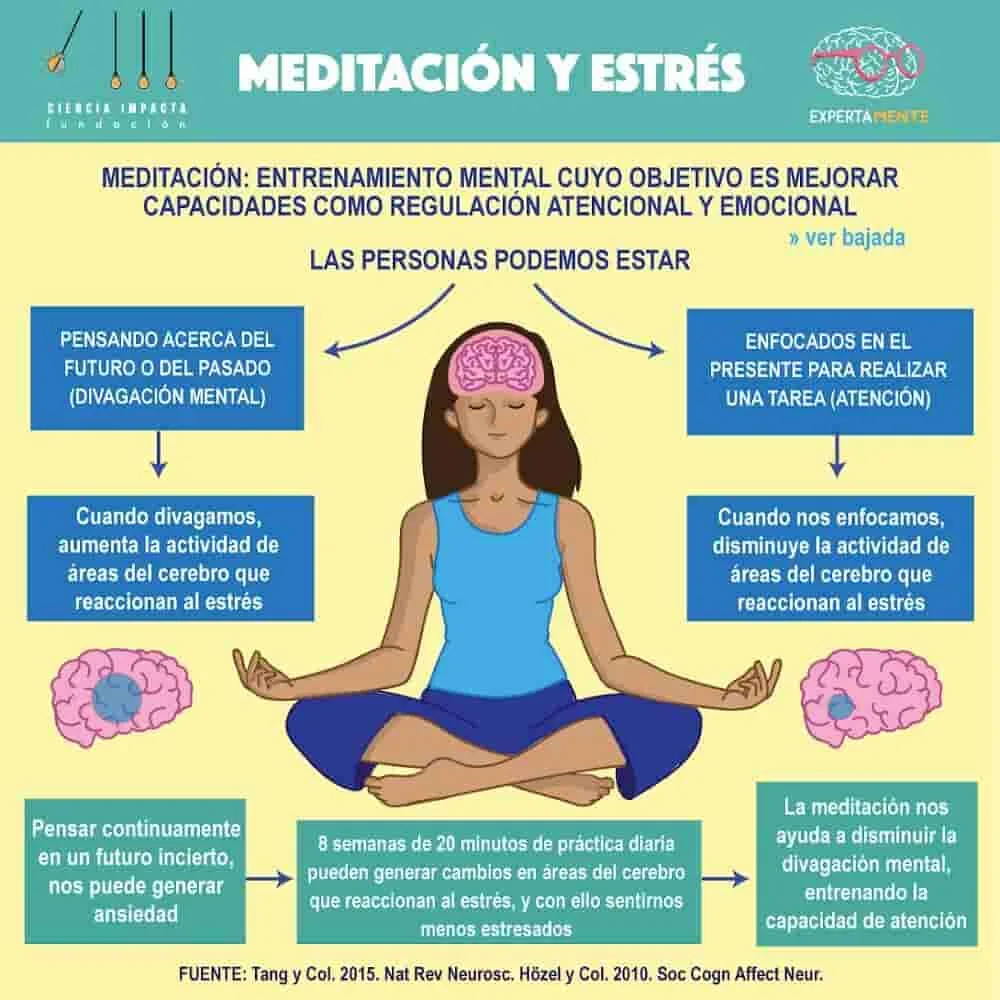 Los beneficios de la meditación para la salud mental y el bienestar emocional.