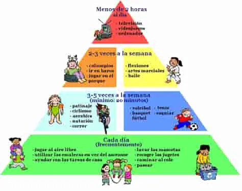 Los beneficios del ejercicio aeróbico para la salud cardiovascular.