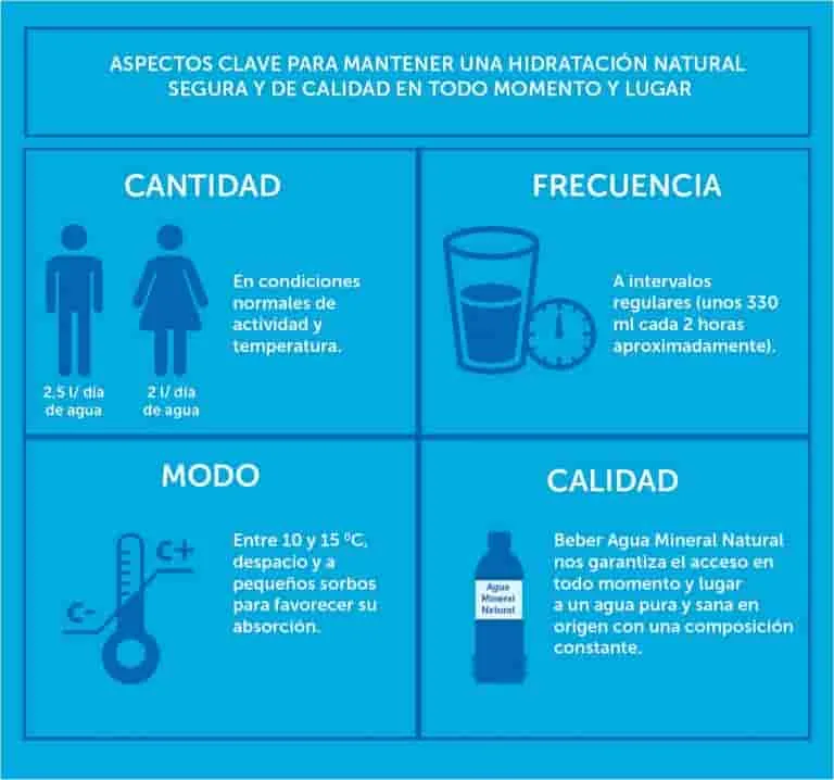 Los efectos de la deshidratación en el cuerpo y la importancia de mantenerse hidratado.