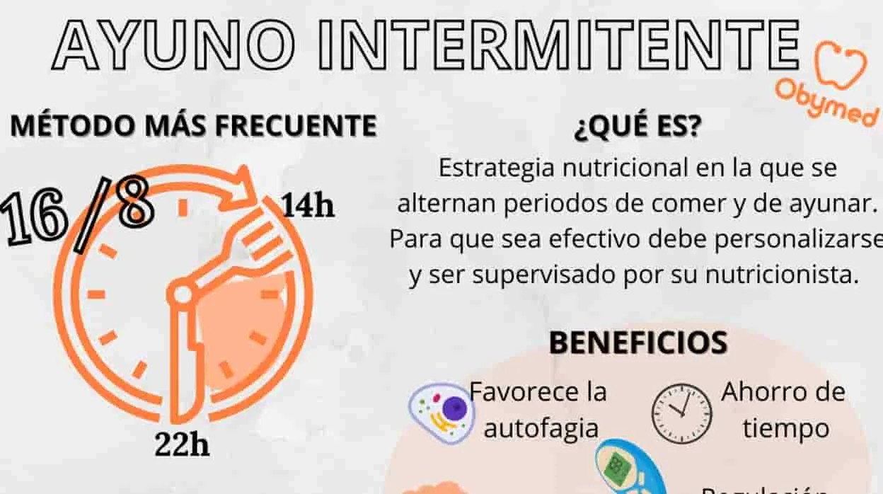 Los efectos del ayuno intermitente en la pérdida de peso y la salud metabólica.