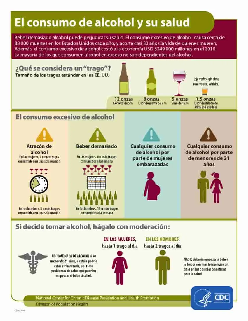 Los efectos del consumo de alcohol en la salud y recomendaciones para su consumo responsable.